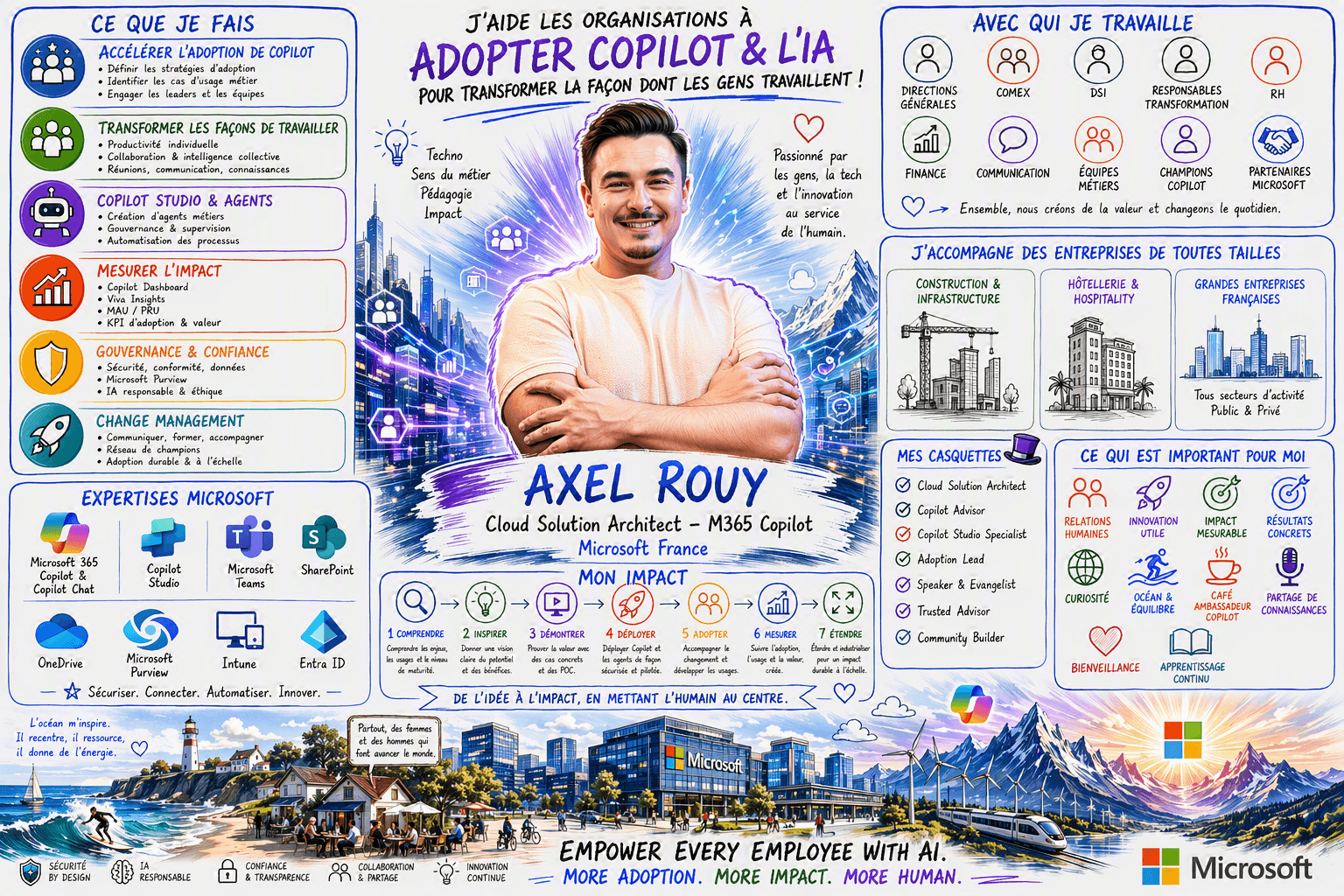 Axel Rouy, Cloud Solution Architect M365 Copilot