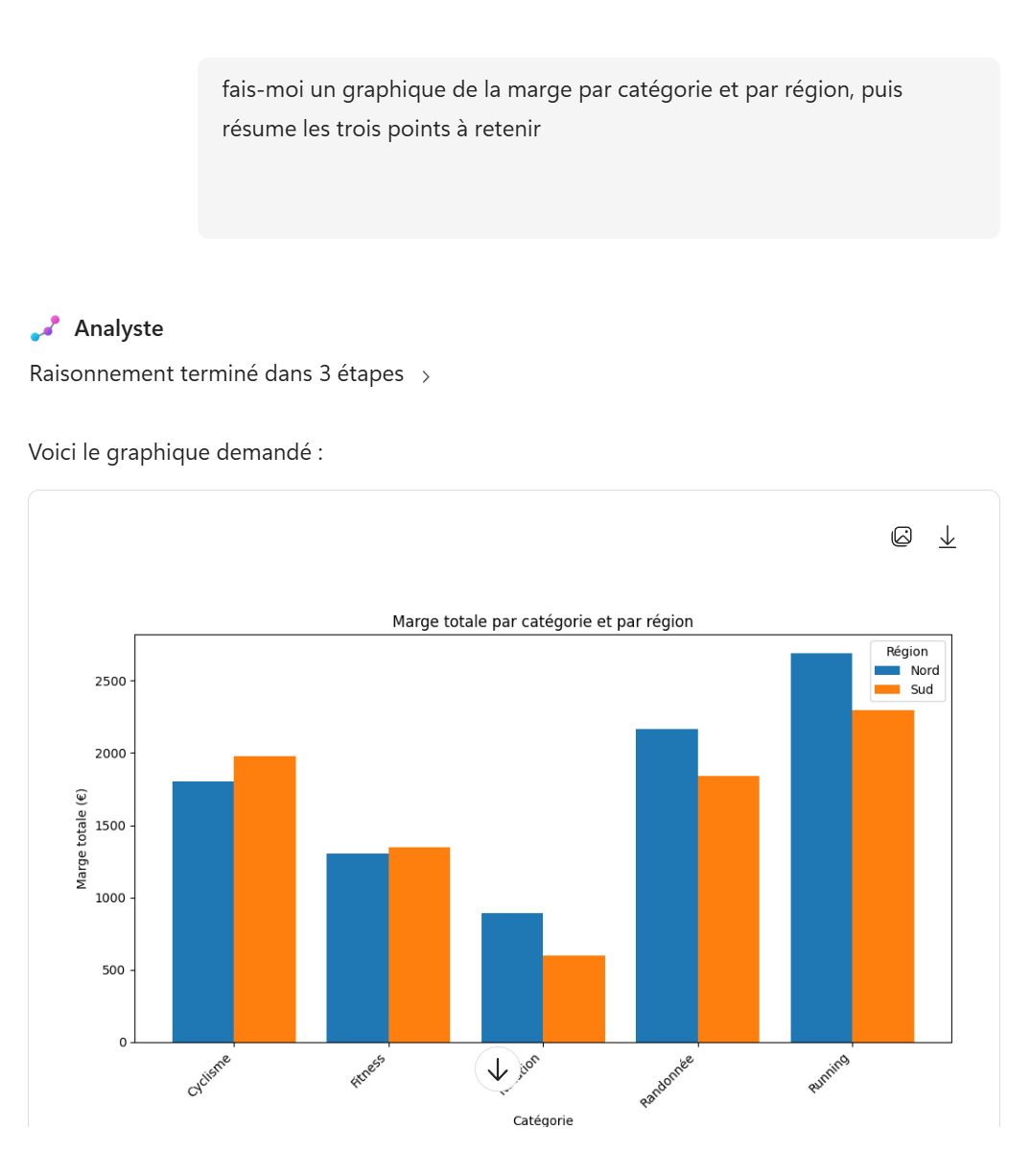 Agent Analyst : le data scientist de poche qui vit dans votre Copilot : étape 6
