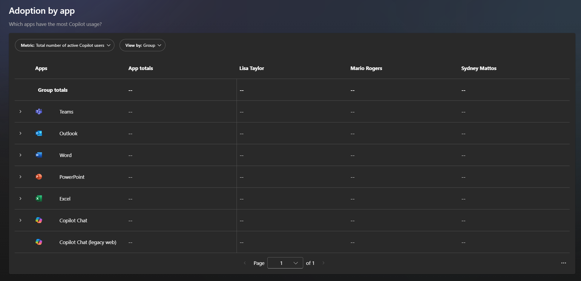 Suivre le déploiement de Copilot avec Copilot Dashboard : étape 3
