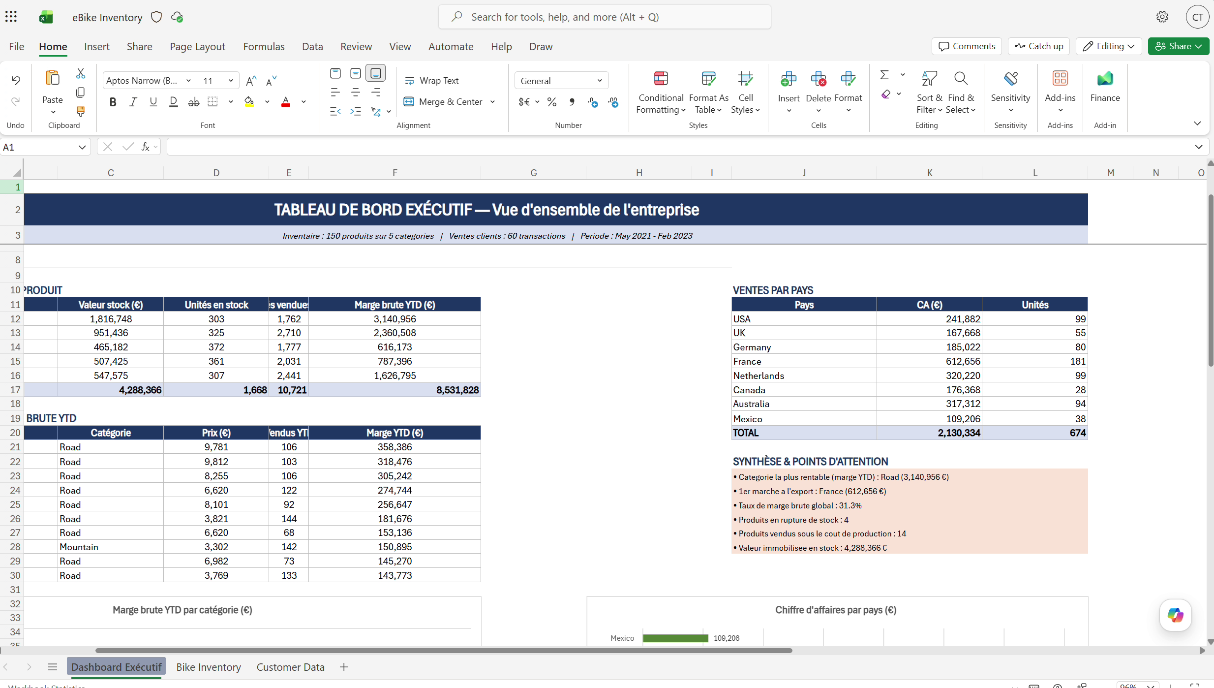 Créer un tableau de bord exécutif à partir d'un Excel : étape 4